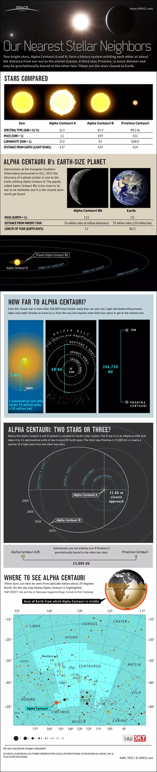 Astronomers have discovered an Earth-size planet orbiting one of the nearest stars in our galaxy.