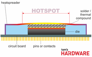 CPU Die and IHS