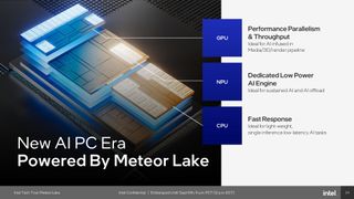 Intel Meteor Lake