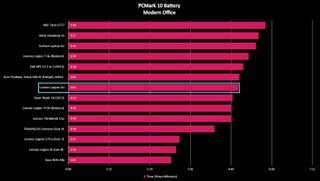 Legion Go PCMark 10 Battery benchmark.