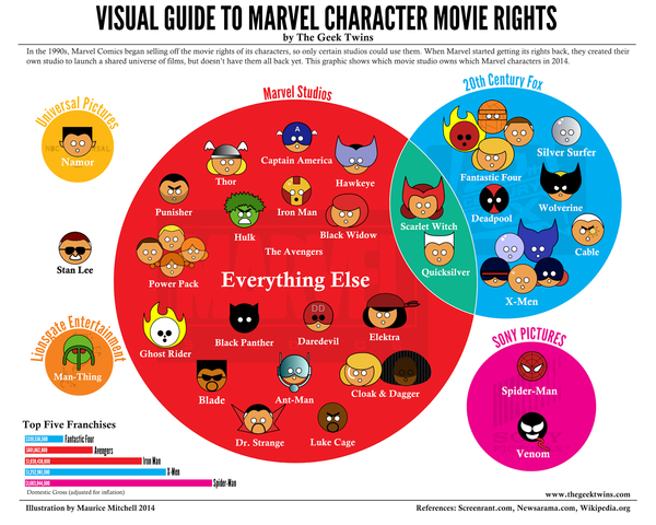 Marvelrights