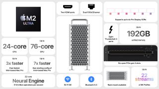 M2 Mac Pro