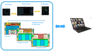 Intel's modular PC design concept for laptops