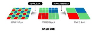 Galaxy S20 Ultra pixel binning