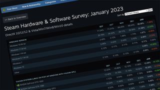 Steam Hardware Survey, January 2023