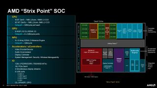 AMD Strix Point SoC