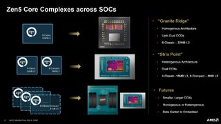 AMD Zen 5 CCX