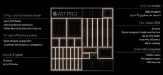 A schematic of the A17 Pro chip from Apple