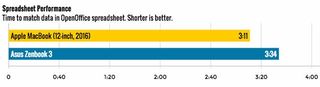 asus zenbook vs macbook spreadsheet