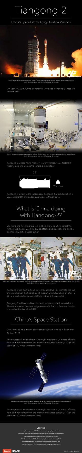 Tiangong-2 Infographic
