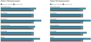 Amd Ryzen Pro 5000 Vs 11th Gen Intel Vpro