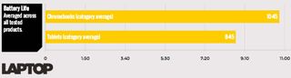 Chromebooks_Tablets_batterylife