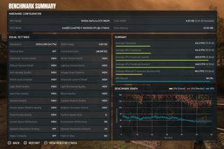 Playing Gears at 1920x1280 on High and still getting 63 FPS with the 980m