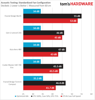 Fractal Design North