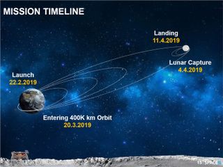 Beresheet mission timeline