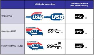 usbchart