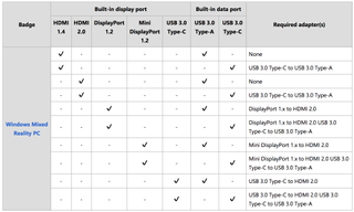 Windows Mixed Reality adapter compatiblity