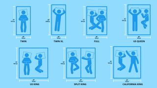 Illustration showing all US mattress sizes