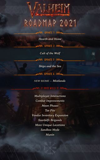 Valheim roadmap