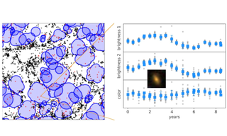 a graph showing the distribution of galaxies in a section of the universe