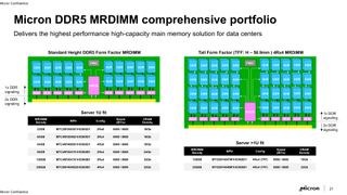 Micron's MRDIMMs