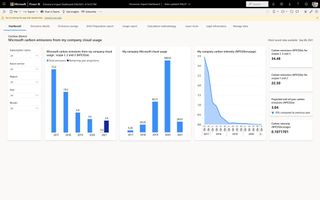 Sustainability Dashboard