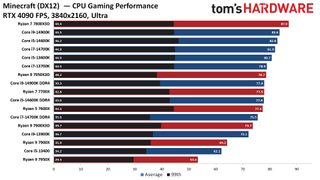 Core i9-14900K