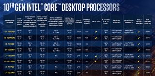 Intel Comet Lake-S series