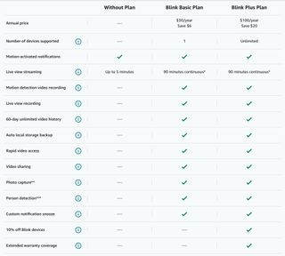 Blink subscription plans