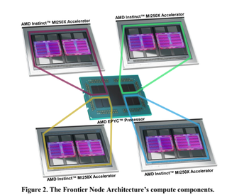 MI300A architecture deep dive