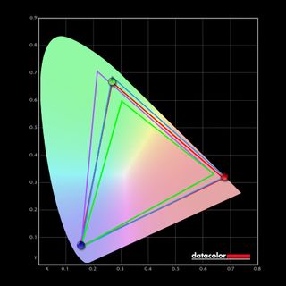 Alienware AW2723DF