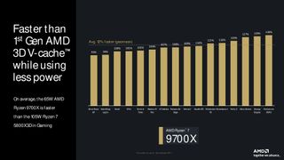 AMD Ryzen 9000 Series