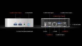 Geekom A7 ports.