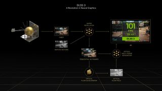 NVIDIA GeForce RTX 4080 overview