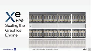 Intel Arc Alchemist and Xe HPG Architecture