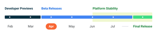 android 13 beta 1 timeline