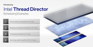 Thread Director