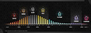 Rainbow Six Siege Ranks