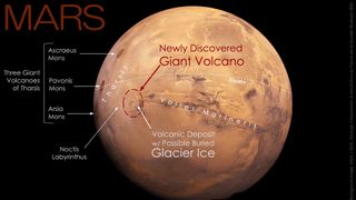 Annotated image of Mars with markings and text showing the equator, the newly-discovered volcano, volcanoes in the Tharsis region, as well as the Noctis Labyrinthus and Valles Marineris regions