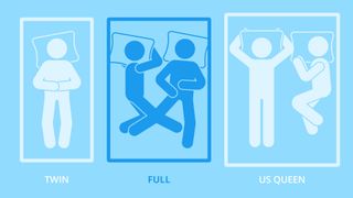 Illustration showing mattress sizes