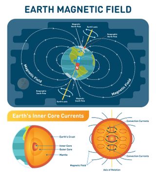 Magnetic field diagram