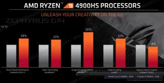 AMD Ryzen 9 4900HS