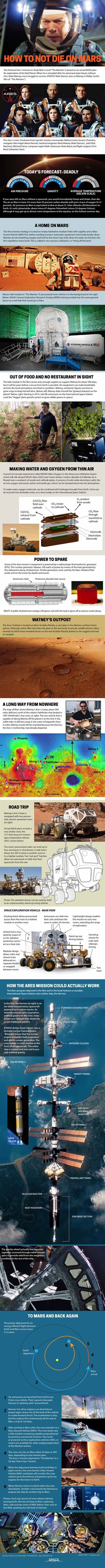 Comparison of "The Martian" film with an actual NASA plan for Mars.