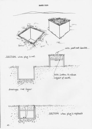 Instruction for Earth Plug