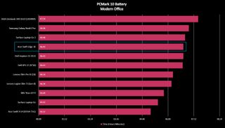 Acer Swift Edge 16 benchmark result