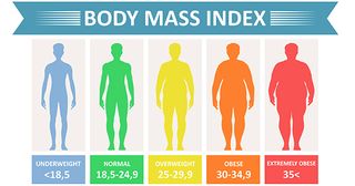 How to calculate BMI on iPhone