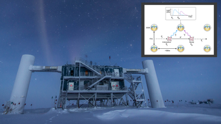 A view of a facility with white pillars on either side, attached to a metal structure with stairs. It&#039;s in a snowy area; the sky is very blue. An inset shows a diagram of how IceCube works.