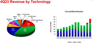 TSMC