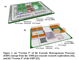 MI300A architecture deep dive