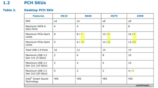 Intel chipset datasheet